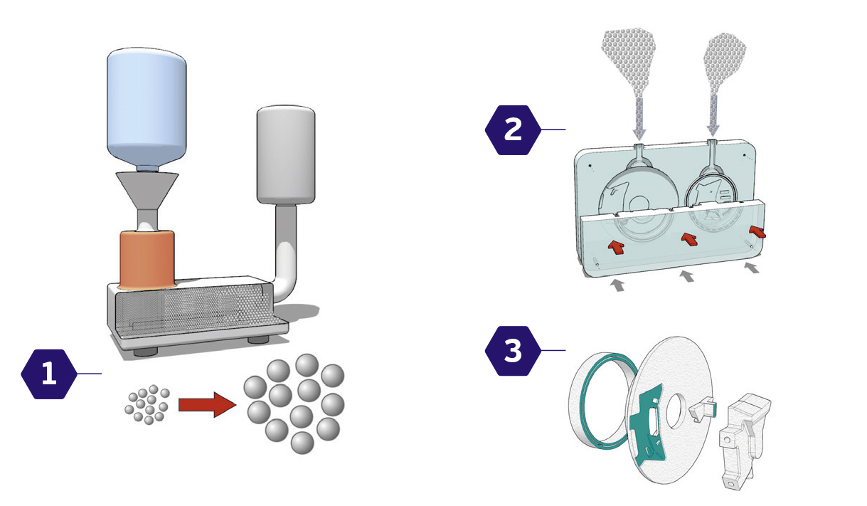 The process sequence of Lost Foam casting proces