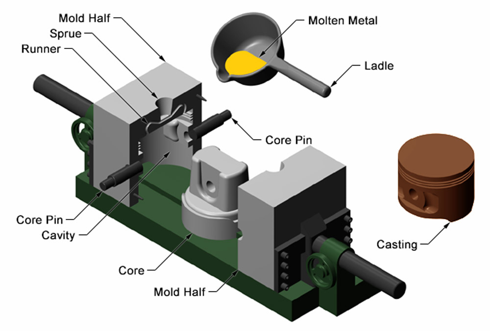 Permanent Mold Casting Densen Group Co Ltd